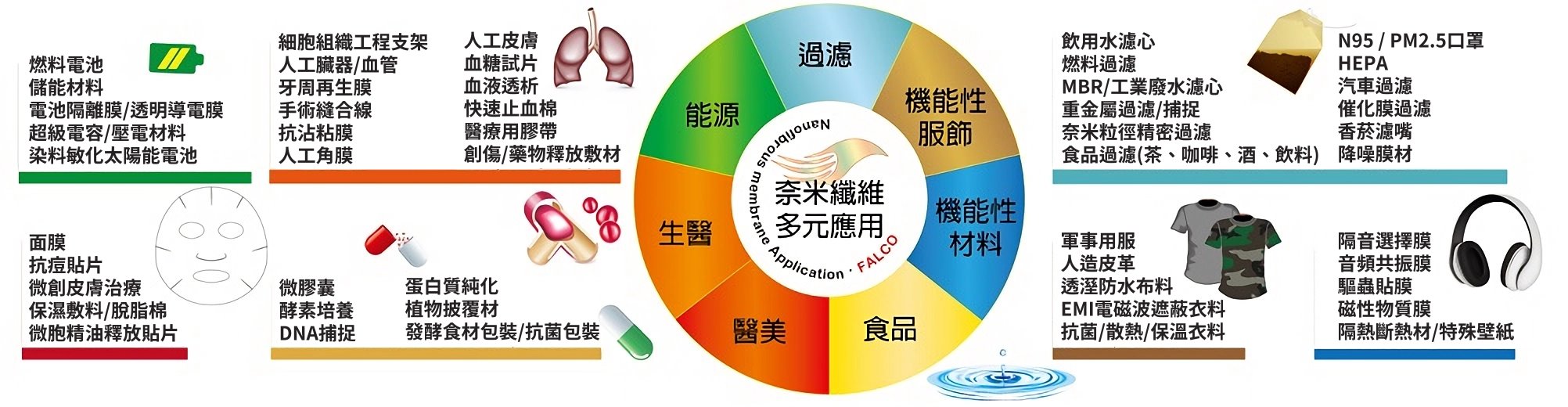 輪播圖002
